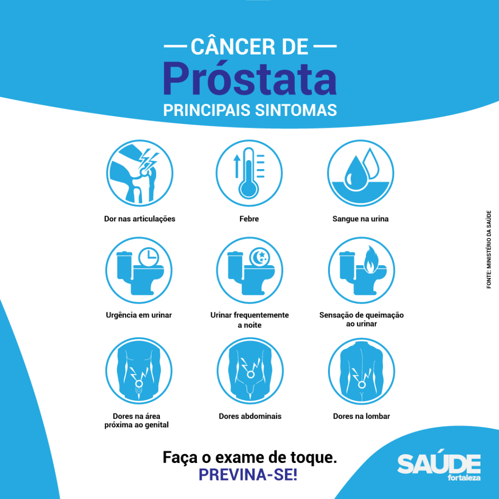 Novembro Azul Sobre Conscientização E Combate Ao Câncer De Próstata