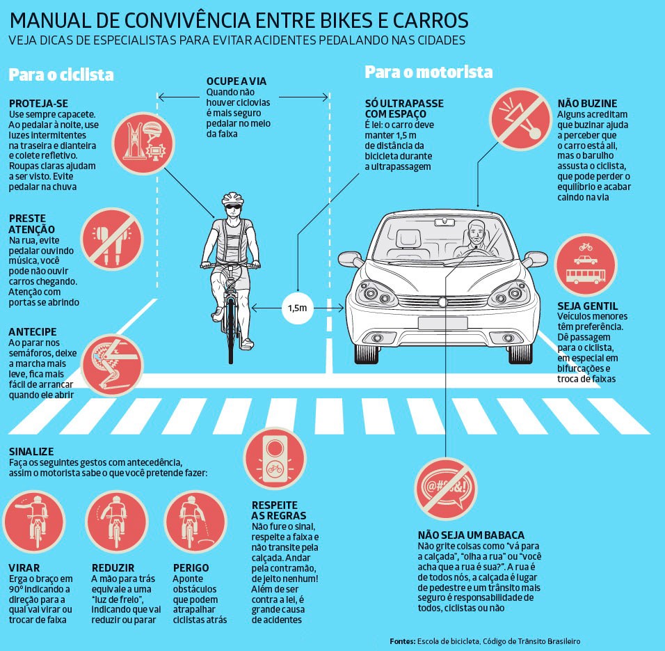 manual de convivência entre bikes e carros
